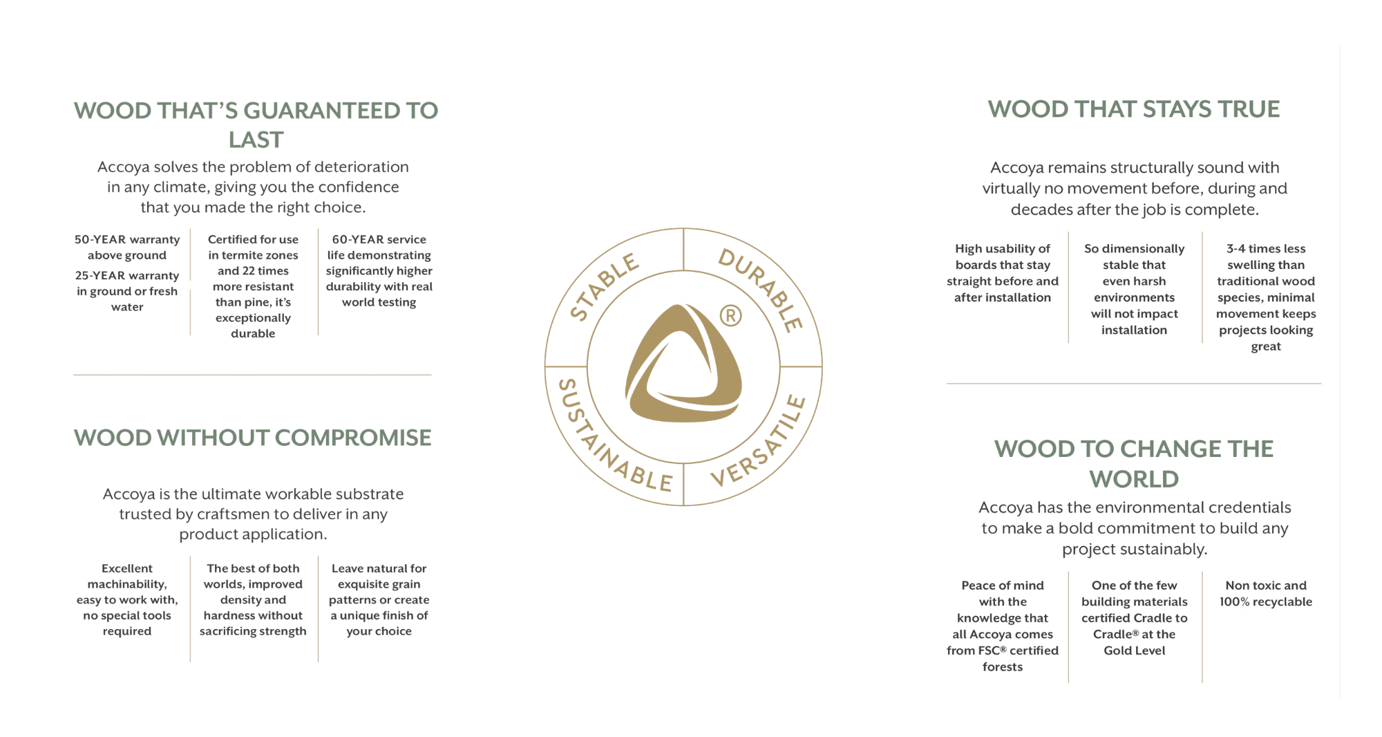 US Green Building Council (USGBC)
